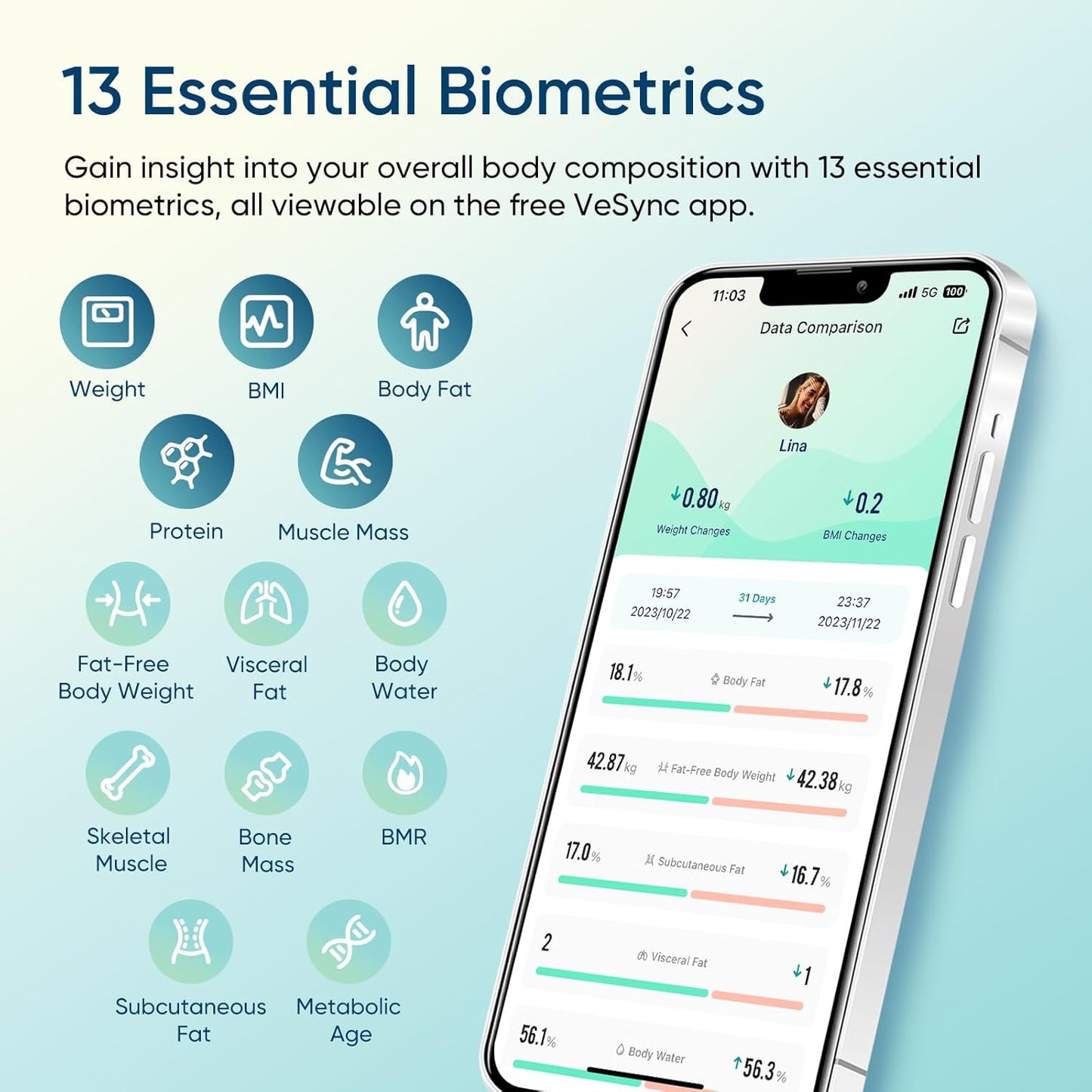 Smart Scale for Body Weight, Bathroom Digital Weighing Scale with BMI, Body Fat, Muscle Mass, Accurate Bluetooth Home User Health Equipment Sync Apps